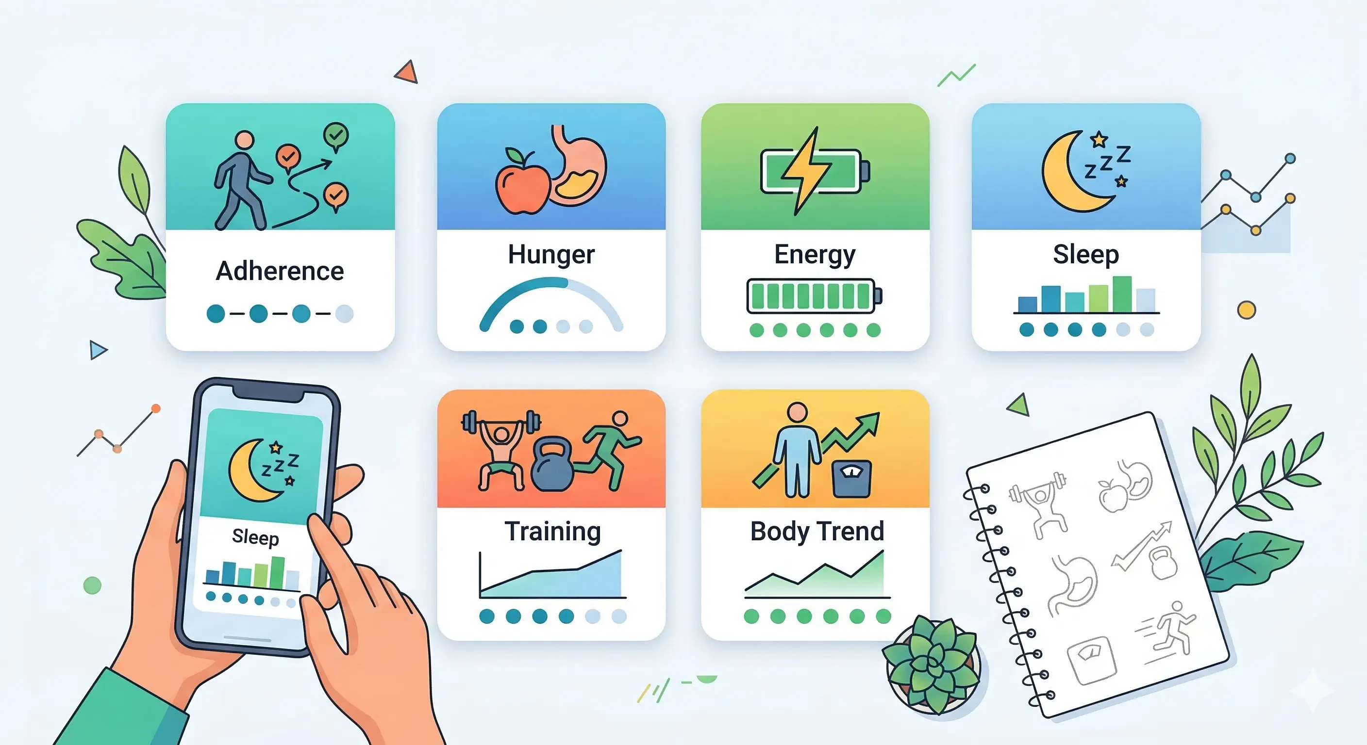 Flat dashboard-style illustration showing six intermittent fasting tracking signals: adherence, hunger, energy, sleep, training performance, and body trend